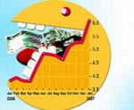 اقتصاد ایران، رتبه سوم بالاترین نرخ تورم را کسب کرد